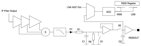 Freescale MC33696